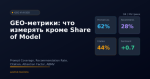 Дашборд метрик GEO: Prompt Coverage, Recommendation Rate, Citation, Sentiment