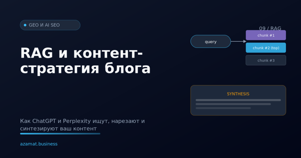 Схема работы RAG: запрос, чанки, синтез ответа