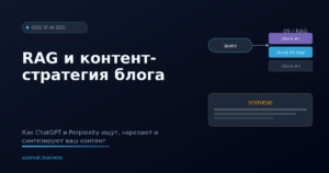 Схема работы RAG: запрос, чанки, синтез ответа