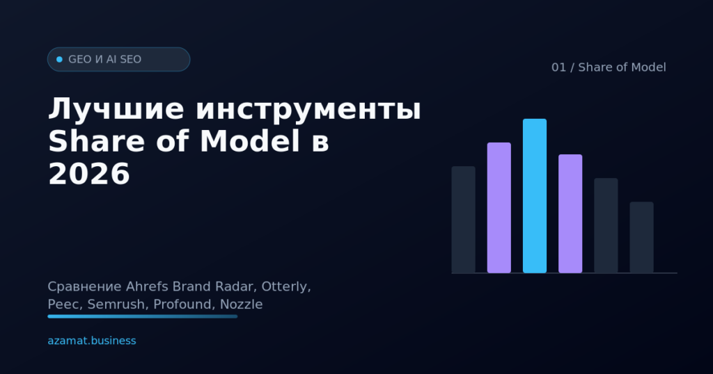 Сравнение инструментов отслеживания Share of Model: Ahrefs, Otterly, Peec, Semrush, Profound, Nozzle